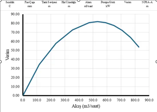 Tüpraş İzmit Refinery Pump Hydraulic Analysis and Stress Report