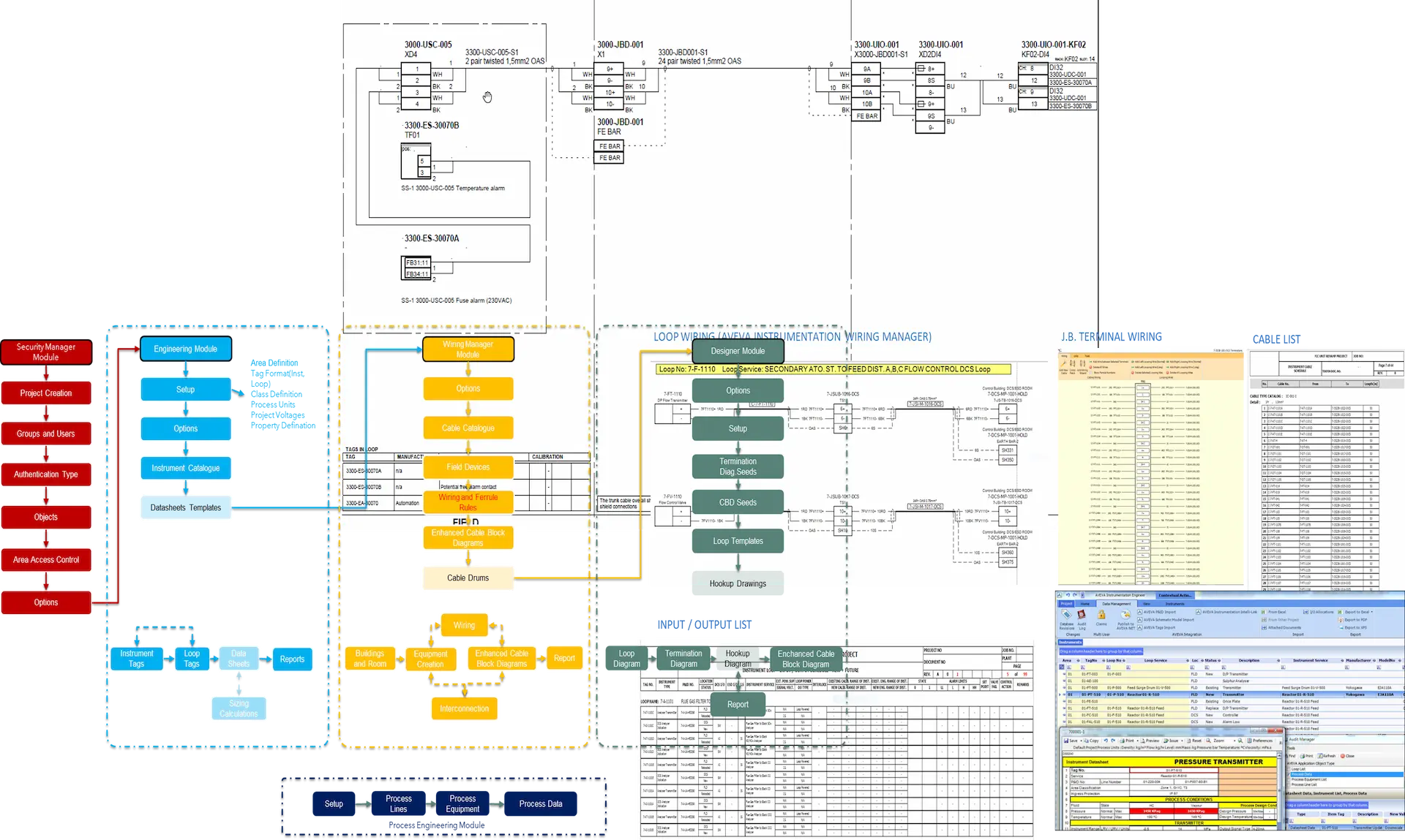 Tomarok Maaden Massarah Gold Mining Plant Aveva Instrumentation Loop Wiring Diagram Project