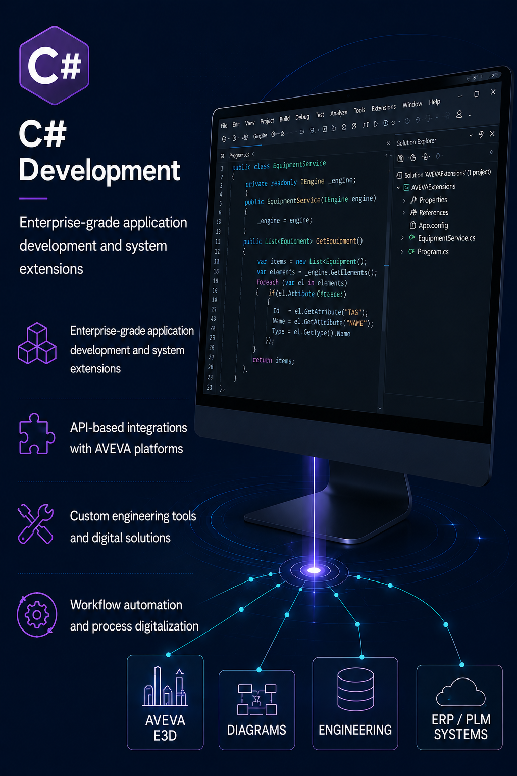 C# Development